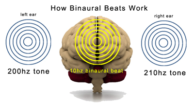 binaural beats chart