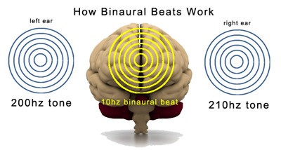 binaural beat journey